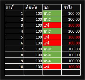 เทคนิคการเดินเงินบาคาร่า แบบคงที่