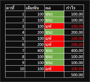 เทคนิคการเดินเงินบาคาร่า แบบทบเมื่อเสีย